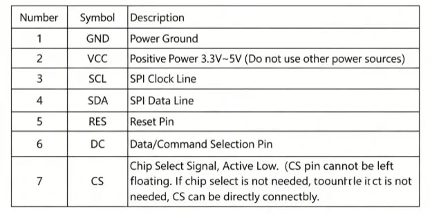 1.54 inch OLED Module 1.54” Display LCD Screen Resolution 12864 128x64 SSD1309 Driver Blue White Yellow 4Pin/7Pin IIC Interface