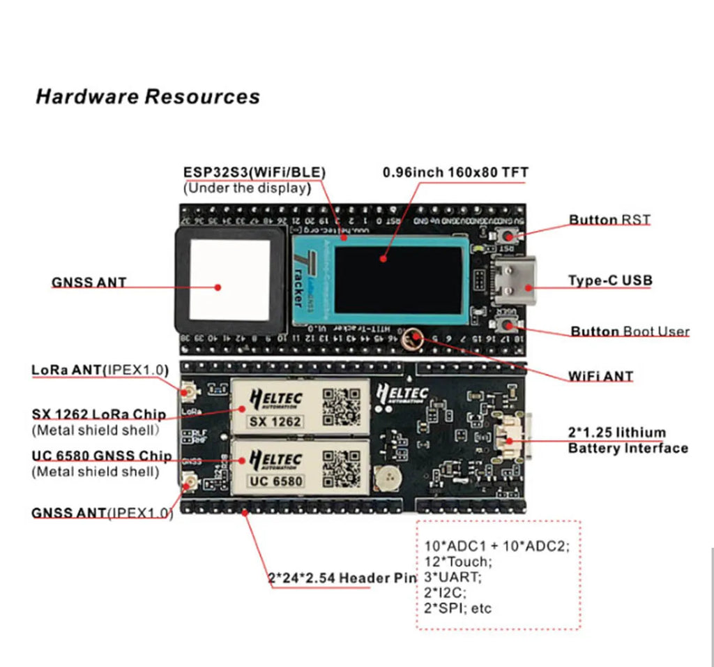 Heltec Lora GPS  ESP32 ASR605x nRF52840 and SX1262 node with GNSS GPS Get location Lora Transmission distance up to 7 kilometers
