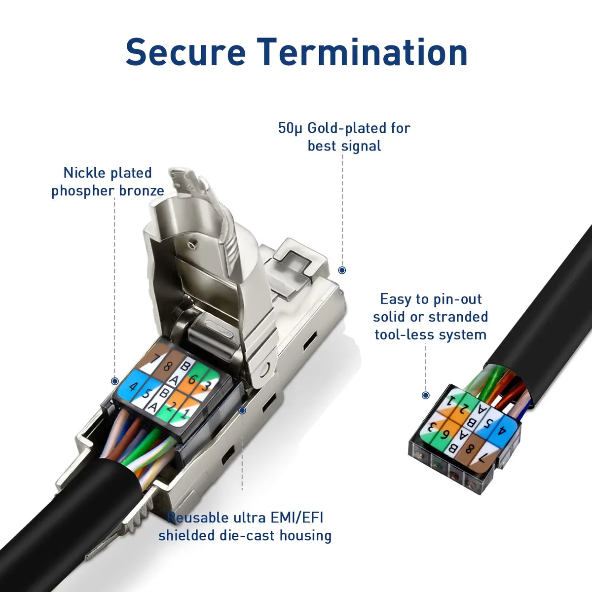 RJ45 Cat8 Cat7 Cat6A Toolless Plug for Home 10G LAN DIY Cable Termination 2000MHz Shielded Kit Set Case Holder