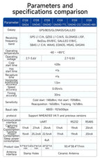 Multimode Satellite Positioning Module TTL UART CDSENT E108-GN04G-TTL GNSS BDS/GPS/GLONASS/GALILEO Ceramic Antenna Small Size