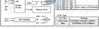 LCD2004A I2C 20x4 Blue Character LCD Module - HD44780 Driver with IIC Serial Interface for Arduino