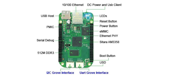 BeagleBone Black AM335x AM3358 Development Board Module BeagleBone Green Wireless WiFi BLE Cortex-A8 BB-Black Rev.C 5V 512MB