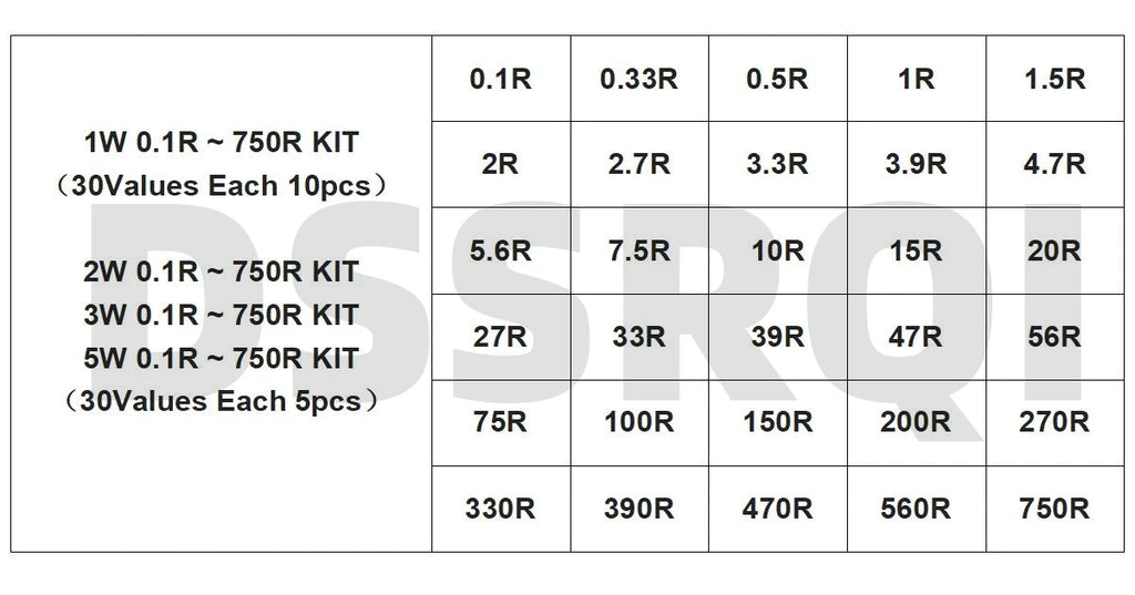 150PCS 300PCS 1W 2W 3W 5W Carbon Film Resistor Assortment Kit 5% Resistance Set 30Kinds 0.1-750 ohm 1K-820K DIY components