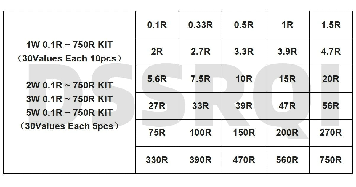 150PCS 300PCS 1W 2W 3W 5W Carbon Film Resistor Assortment Kit 5% Resistance Set 30Kinds 0.1-750 ohm 1K-820K DIY components
