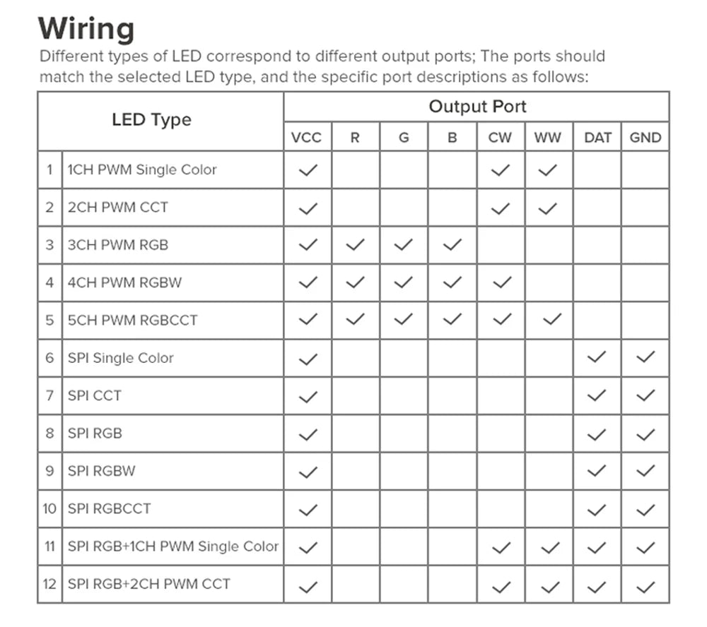 All In One LED Controller SP530E Wifi Alexa Google Home BT SP630E 5CH PWM SPI Pixels LED Strip Light WS2811 WS2812B SK6812 FCOB