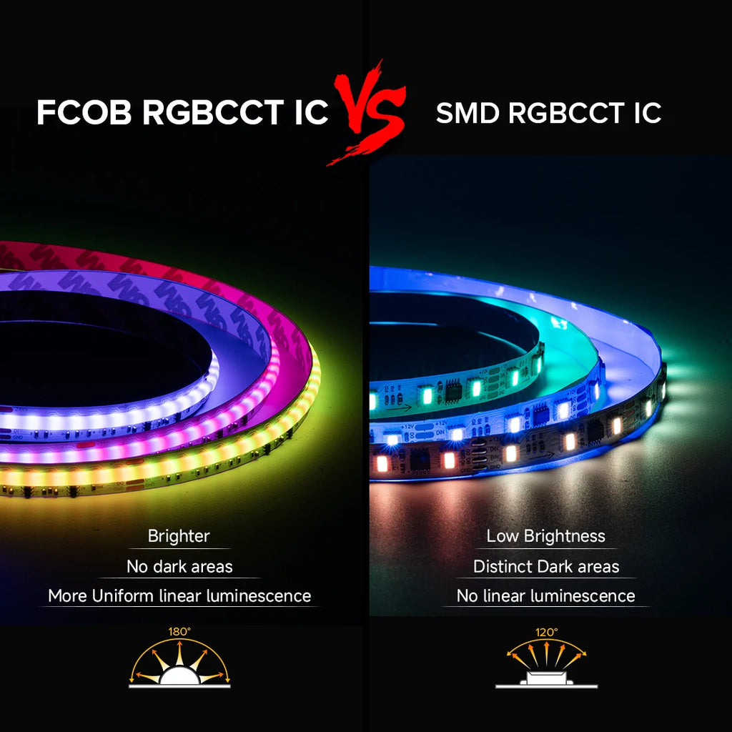 FCOB SPI RGBCCT IC LED Strip Light WS2811 Dual IC Addressable 840 LED Dream Color RGB+CW WW FOB High Flexible COB Lights DC24V