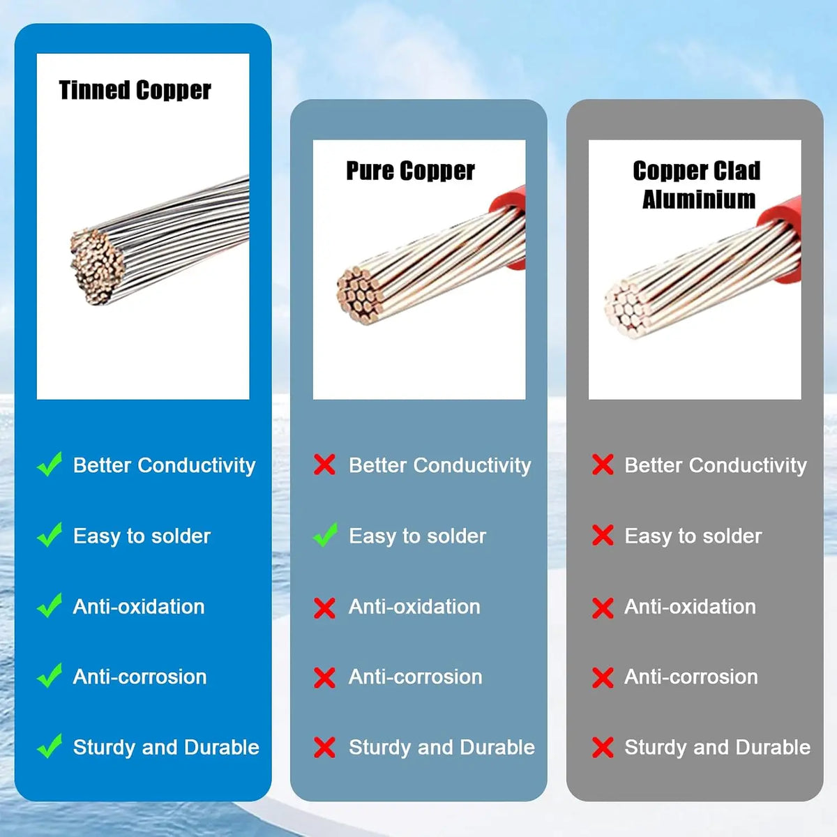 10AWG Solar Panel Cable to Anderson Connector - 6FT Solar Extension Cable with Anderson -Style Connector for Portable Power