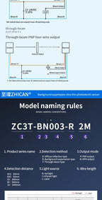 ZHICAN ZC3T Miniature Flat Photoelectric Sensor Front Side View Through Beam Diffuse Reflective