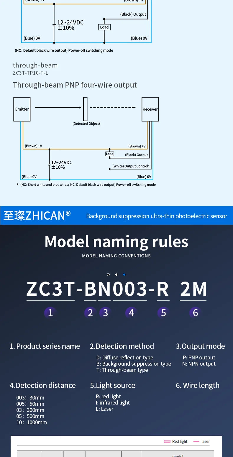 ZHICAN ZC3T Miniature Flat Photoelectric Sensor Front Side View Through Beam Diffuse Reflective