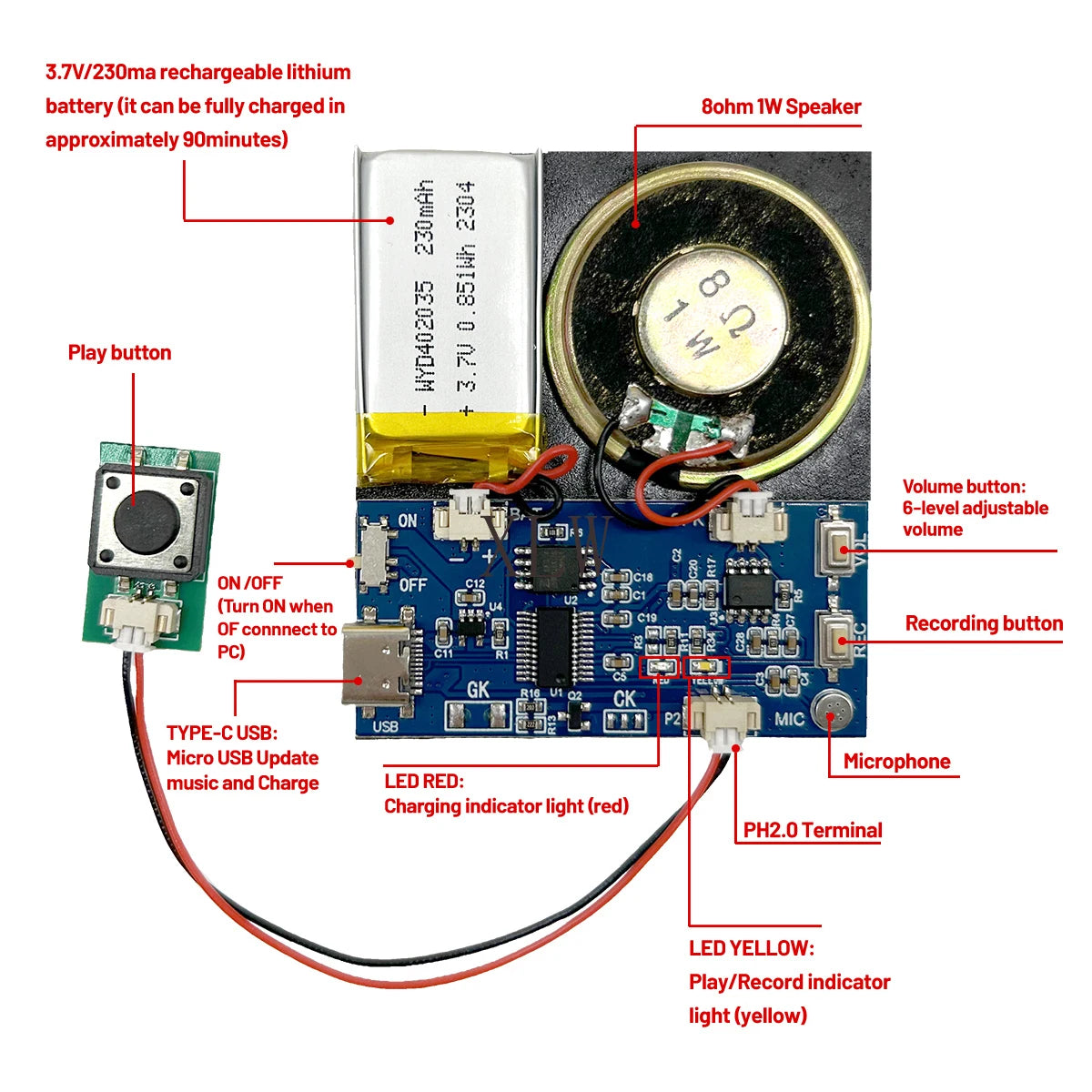 4MB/16MB Push Button Sound Module USB Downloadable & Recordable & Rechargeable with MP3 Audio Playback for Xmas Greeting Gifts
