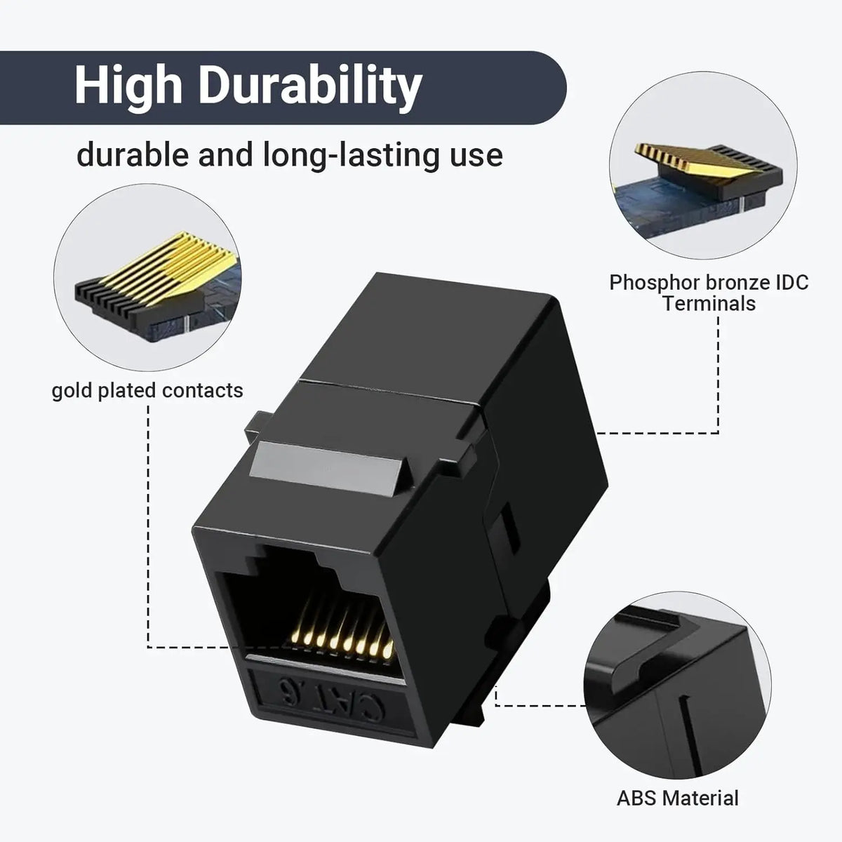 1-24PCS Cat6 RJ45 Keystone Coupler Network Ethernet Dual Straight Head Lan Cable Connectors Internet CAT 6 6a Extender Plug