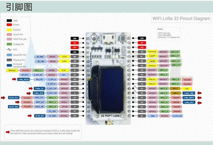 SX1276 ESP32 LoRa 868MHz 915MHz  0.96 Inch Blue OLED Display Bluetooth WIFI Kit 32 Development Board