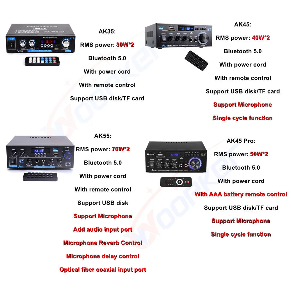 Woopker AK35/AK45 Pro/AK55 Digital Amplifier Bluetooth Sound Amplifier 2 Channel HIFi FM USB Audio Amp For Home Car Karaoke