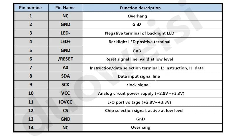 1.8 inch TFT LCD screen SPI serial port screen 14PIN 65K color TFT 51 microcontroller drive ST7735S STM32