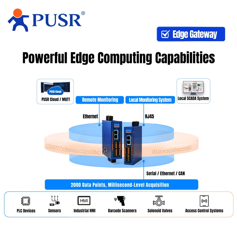 PUSR Industrial RS485 to Ethernet Converter 8/16 Port Isolated Serial 1WAN/LAN 1LAN 1CAN FD Modbus RTU/TCP Edge Gateway USR-N780