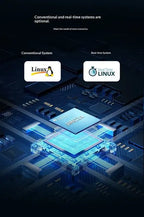 Am62lx Industrial Development Board With Am62l32 Dual Cortex-a53 Processor, Am335x Upgrade, Can-fd and Tsn Tronlong Ti