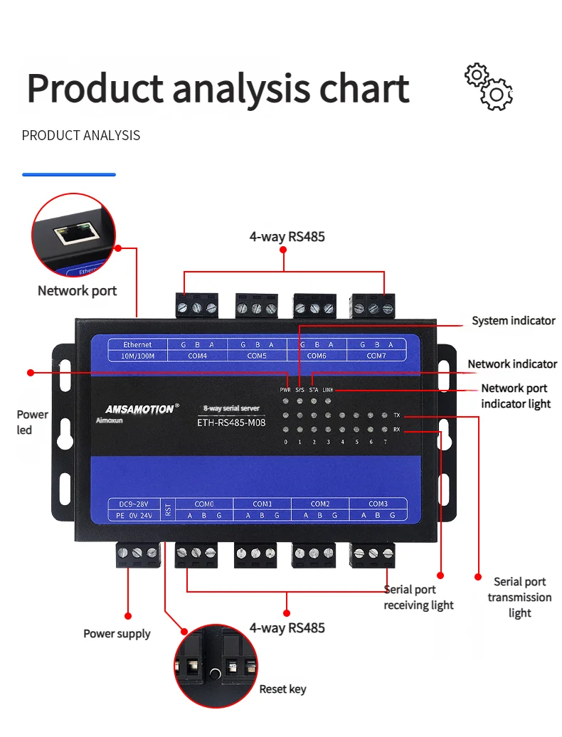Serial port communication server RS232/485/422-ETH multi-channel modbus rtu to tcp to Ethernet transparent transmission module