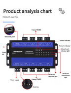 Serial port communication server RS232/485/422-ETH multi-channel modbus rtu to tcp to Ethernet transparent transmission module