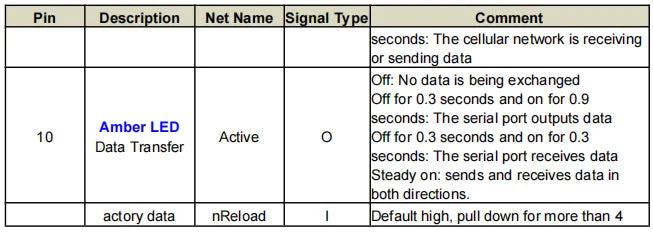 High Flying Elfin-EG40B RS232 to 4G EG41A/B RS485 to 4G EG42B 3.3V TTL to 4G Europe -EA or Southeast Asia -SA DTU Serial Server