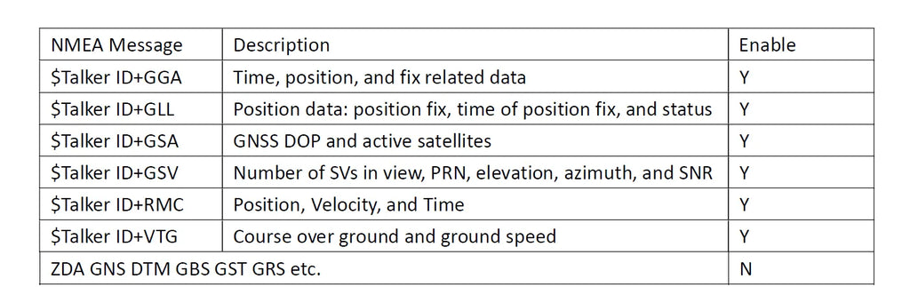 QUESCAN USB-C Type C GPS Receiver for Android Windows M8N 10Hz Ublox M8 GPS GLONASS Galileo BeiDou GNSS Antenna Receiver QU33NCL