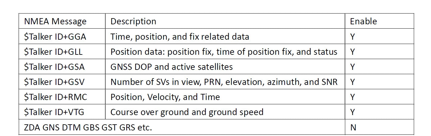 QUESCAN USB-C Type C GPS Receiver for Android Windows M8N 10Hz Ublox M8 GPS GLONASS Galileo BeiDou GNSS Antenna Receiver QU33NCL