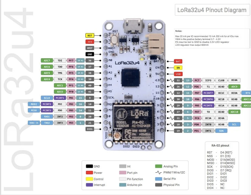 RCmall LoRa32u4 II Lora Module IOT Development Board LiPo SX1276 868MHz 915MHz 433MHz LoRa Kit for Arduino LoRaWAN