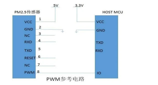 D9 PM2.5 Laser Dust Particle Sensor Module Detects PM Indoor Gas Air Quality Detection For Purifier