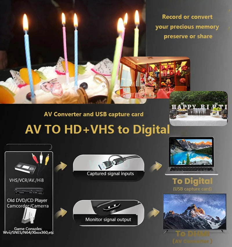 VHS to Digital Converter RCA to HDTV Adapter USB Video Capture Card for VCR/DVD/AV/PS2/Wii, Windows Mac Linux AV to HDTV