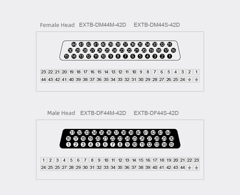 ENMG Direct Insertion 8A 300V DB9 Serial Terminal Block 9 pole 15db25 37 44 50 78 pin male female terminal block rail type D-SUB