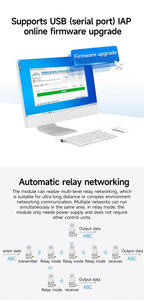 LoRa Module USB Interface 230/400/900MHz EBYTE E22-230/400/900T22U 22dBm With Antenna RSSI LBT 5KM DIP Module