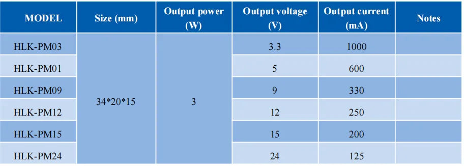 Hot Sale Free Shipping 24G Sensor Module LD2410B LD2410C LD2450 PM01 5M05 ACDC DC to DC 5V Output Power Supply Module