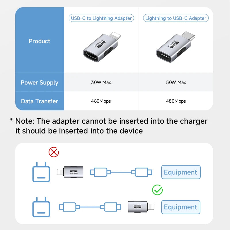 Hagibis USB C To Lightning Adapter Male to Female Charging Converter Data Transfer for iPhone 13/14 Pro Max Earphone Charging