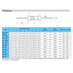 (50pcs) 1/2W Metal Film Resistors 1% 0.5W 1M 100R 100K 10K 120R 1K 10R 22K 330R 4.7K 470R Ohm Resistance