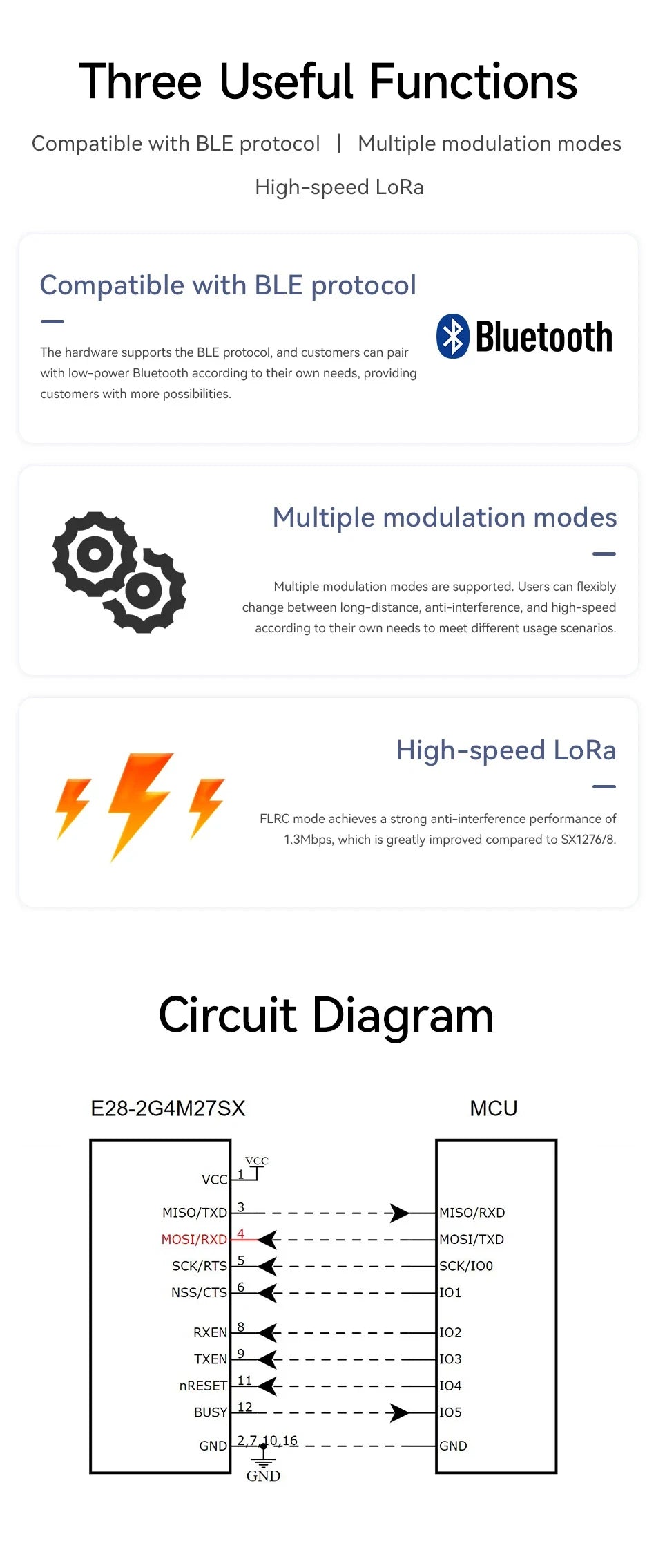 SX1281 SPI High-Speed LoRa Spread Spectrum Module 2.4GHz COJXU E28-2G4M27SX 27dBm SMD Module Secondary Development