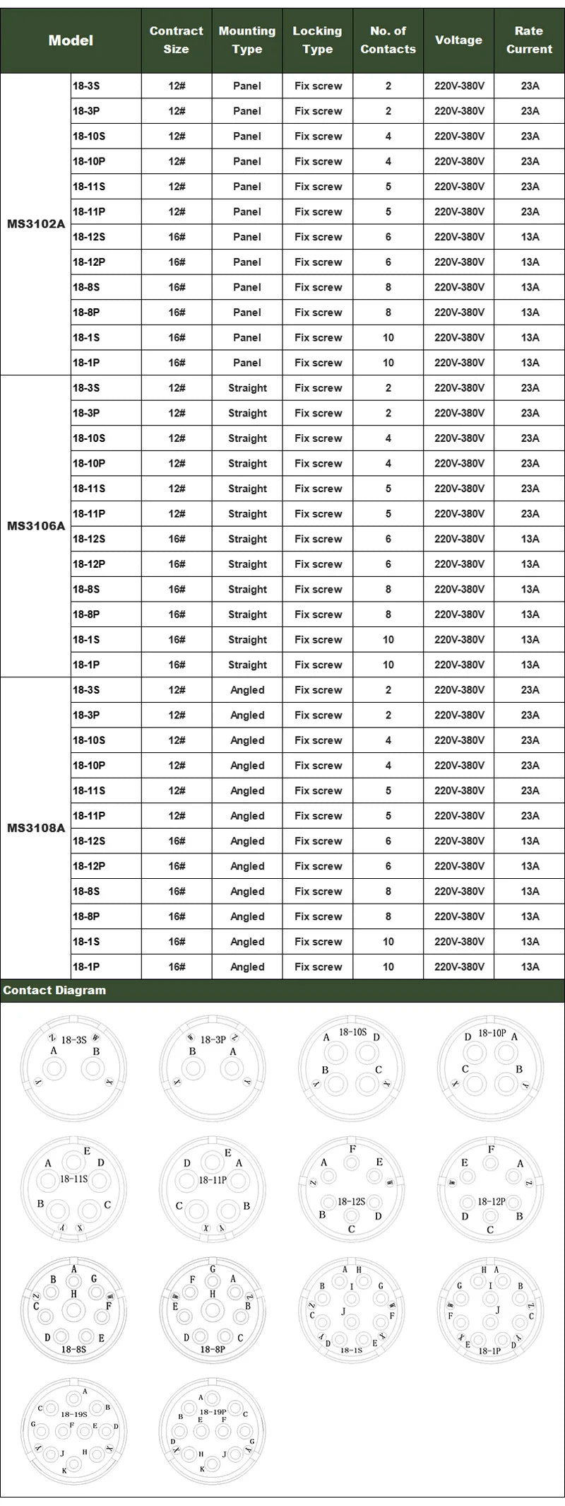 5015 MIL-C Plug Socket 18S-3 Circular Connector 18S-10 18S-11 Military Specification Connector MIL STD MS3102 MS3106 MS3108