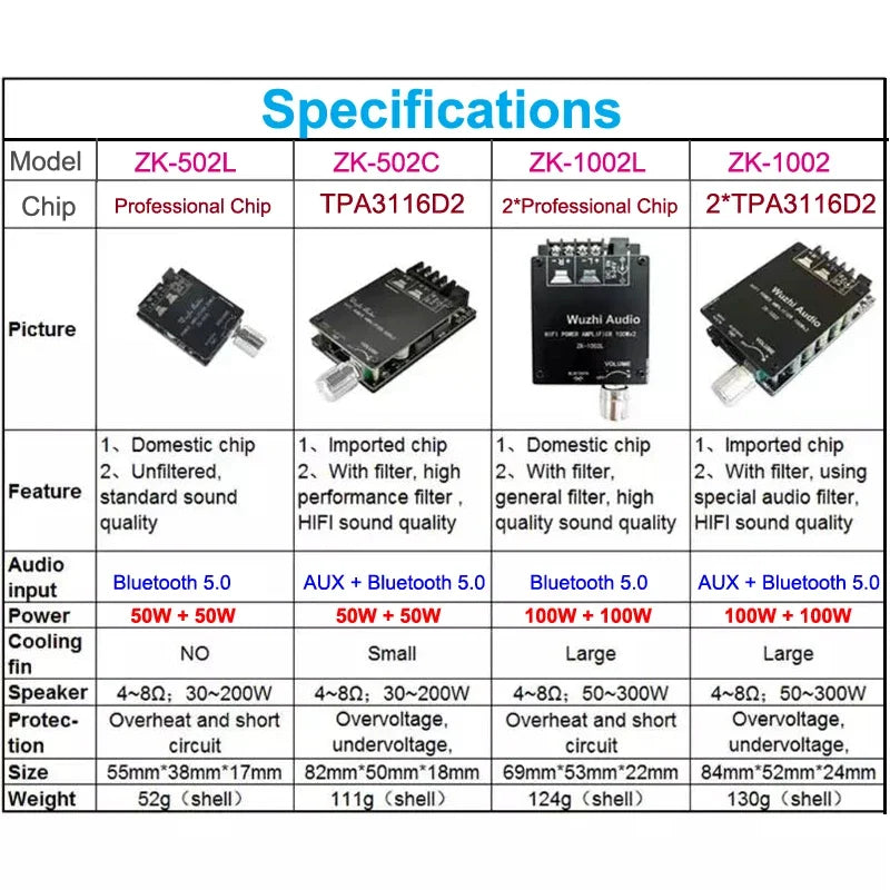 2*100W Bluetooth 5.0 TPA3116D2 Audio Power Amplifier Stereo HiFi Class D Digital TPA3116 Home Theater AUX Mini Music AMP