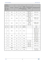 10Pcs/lot WCH CH32V203 32V203F8P6 CH32V203F8P6 Microcontroller Enhanced low-power 32-bit RISC-V core MCU