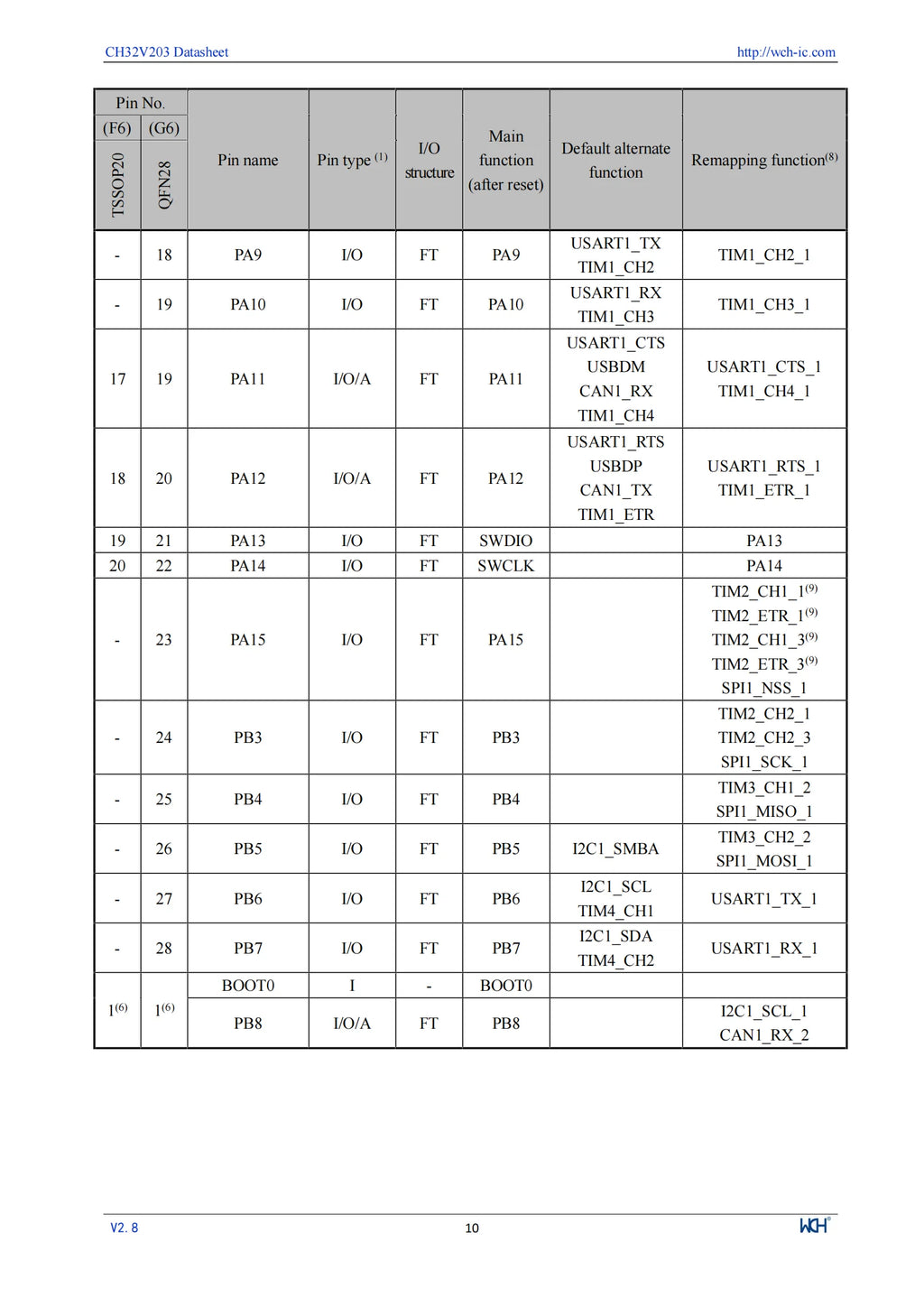 10Pcs/lot WCH CH32V203 32V203C8T6 CH32V203C8T6 Microcontroller Enhanced low-power 32-bit RISC-V core MCU