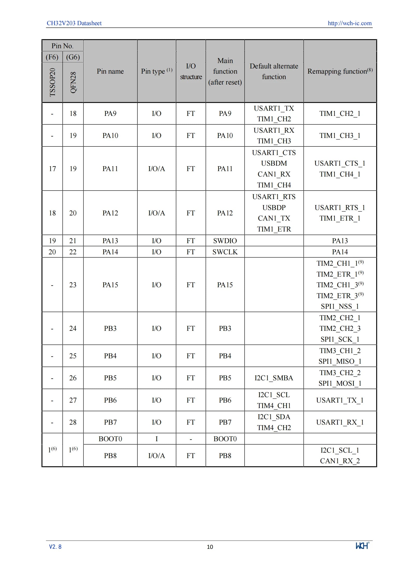 10Pcs/lot WCH CH32V203 32V203C8T6 CH32V203C8T6 Microcontroller Enhanced low-power 32-bit RISC-V core MCU