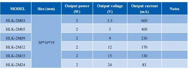 Hi-Link Mini PM01 3M05B 3M03B 3M09B HLK-PM03 3M24B 3M12B 220V To 3.3V 5V 9V 12V 15V 24V 3W AC DC Power Module Supply