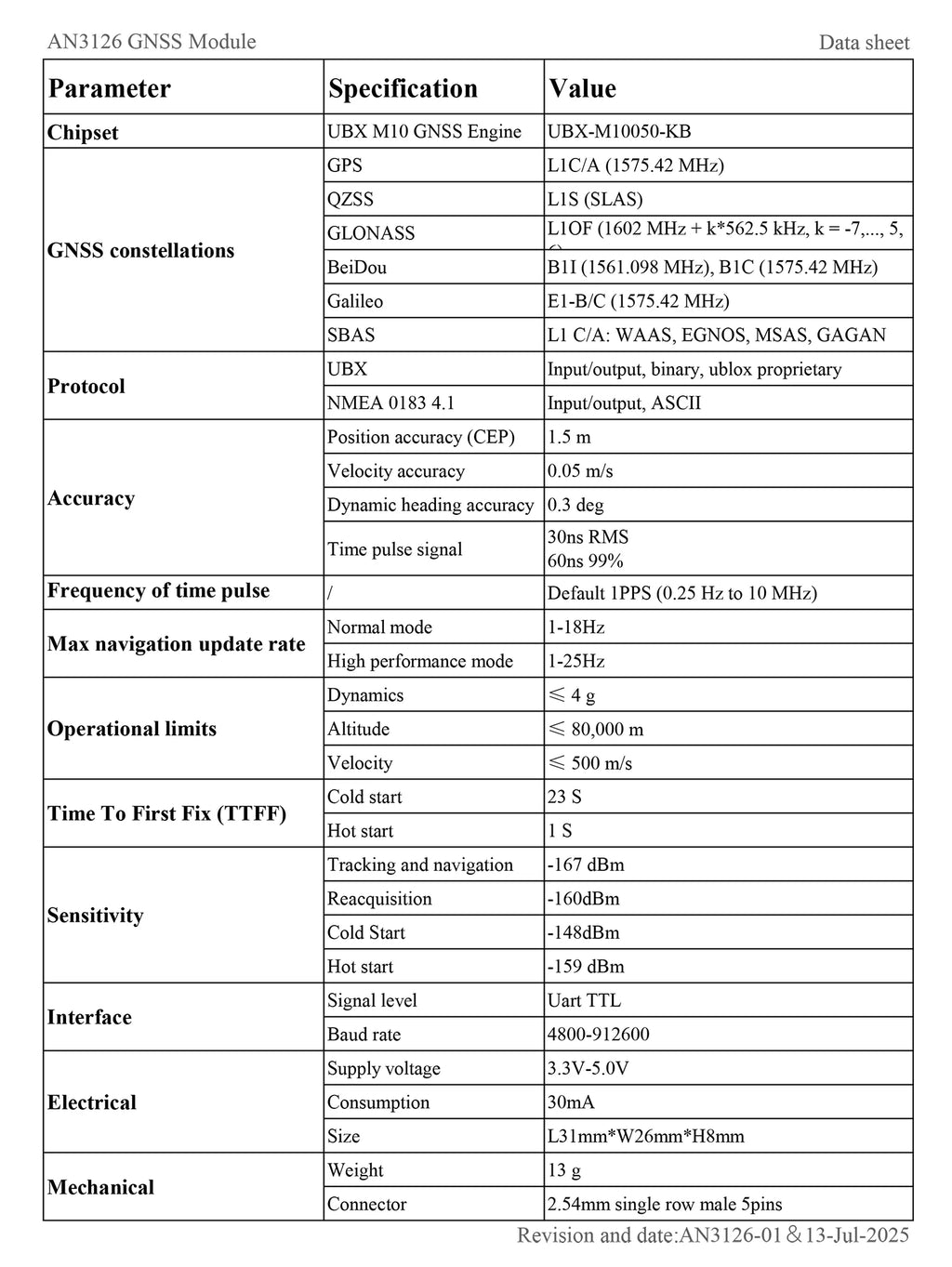 QUESCAN Ublox M10 M9 10Hz GPS Module GNSS Galileo BeiDou GLONASS QZSS SBAS ESP32 Arduino STM32 NMEA GPS Receiver ublox10 ublox9