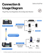 2F4E Gigabit Fiber Media Converter Board 2 SC 4 RJ45 10/100/1000Mbps BIDI 3km for CCTV FTTH **Industrial Automation & Control
