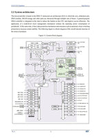 CH32V203 Industrial 32-bit RISC-V Enhanced MCU Low Power Microcontroller 10Pcs/Lot