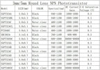 20 PCS, 5mm NPN Phototransistor, SGPT524C, Photosensor, Photosensitive Receiving Transistor