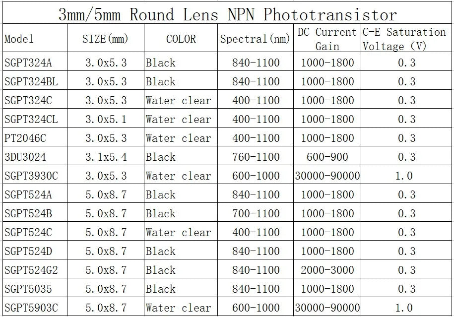 20 PCS, 5mm NPN Phototransistor, SGPT524C, Photosensor, Photosensitive Receiving Transistor
