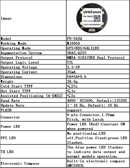 M10 GNSS GPS Module with Magnetometer QMC5883L UBX-M10050 GPS Galileo BeiDou GLONASS QZSS SBAS Antenna Receiver
