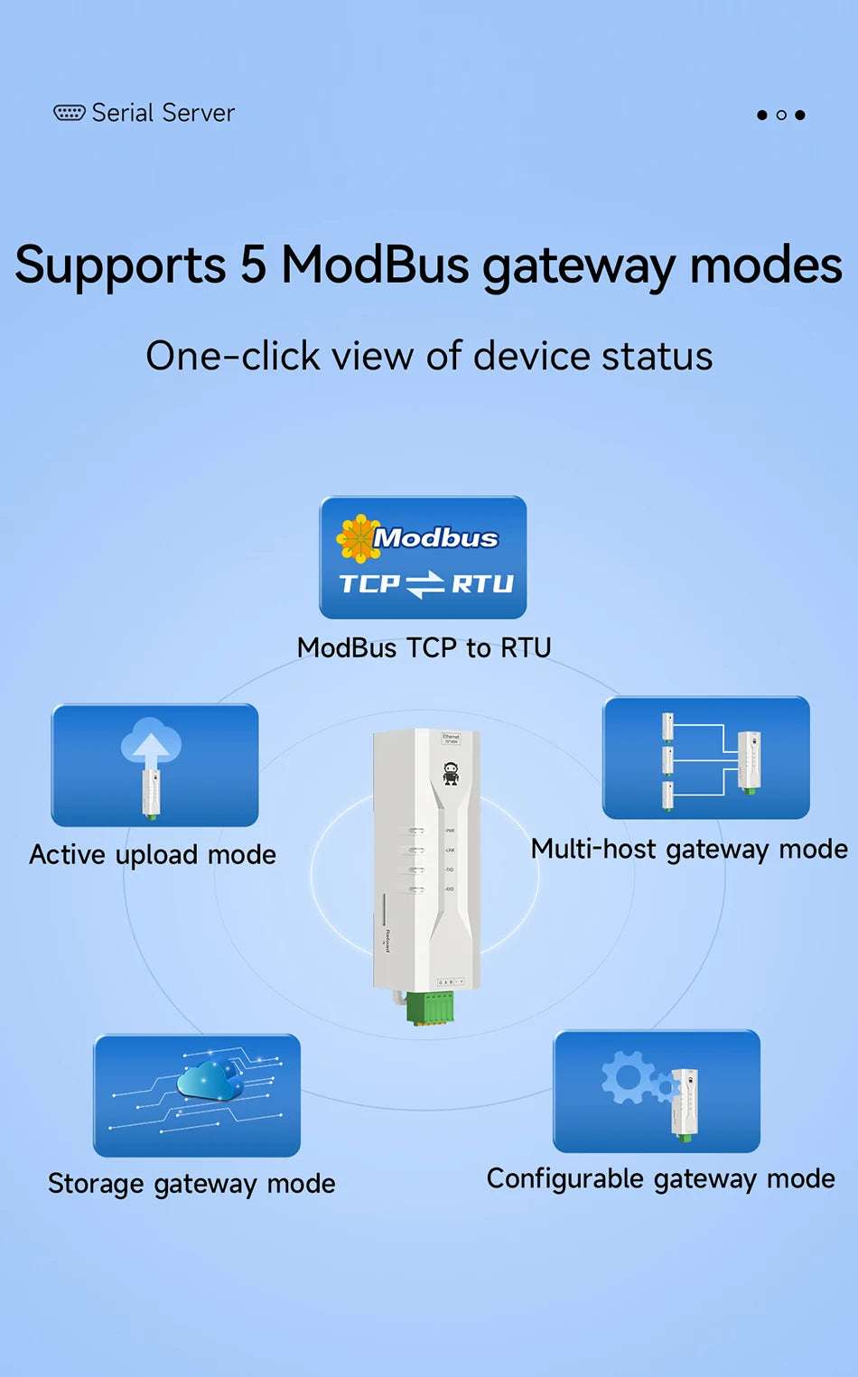 Serial to Ethernet Serial Server RS485 ModBus Gateway CDEBYTE NE2-D11P Signal Isolation 2-Way Socket Link Standard MQTT