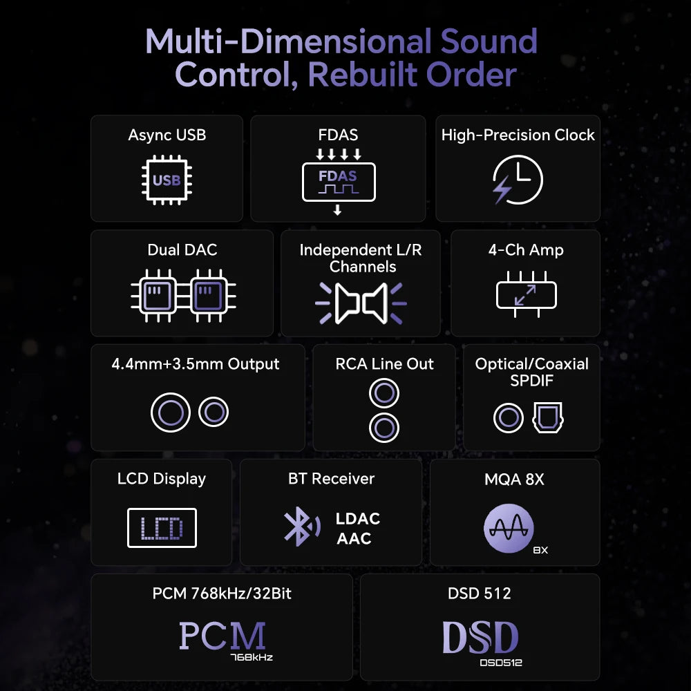 TempoTec March III-M3 2*CS43198 HIFI USB DAC,Bluetooth DAC,UAC1.0 for PlayStation PS4,PS5,UAC2.0, EQ,Filter,DSD512/LDA