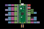 For Raspberry Pi Pico RP2040 Microcontroller Chip Dual-Core Arm Cortex M0+ Processor Low-Power Microcomputers