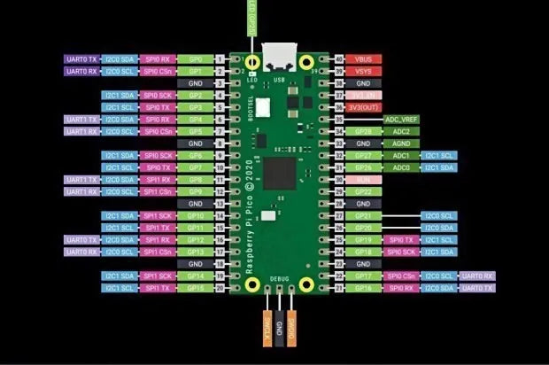 For Raspberry Pi Pico RP2040 Microcontroller Chip Dual-Core Arm Cortex M0+ Processor Low-Power Microcomputers